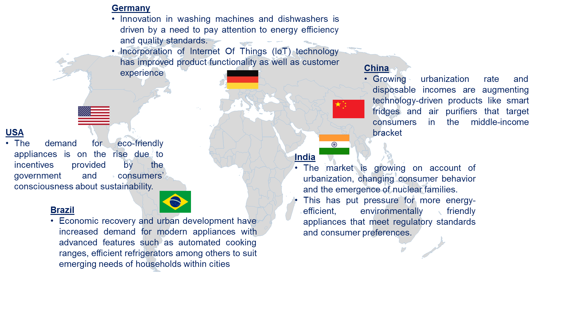 Household Appliance Market by Country